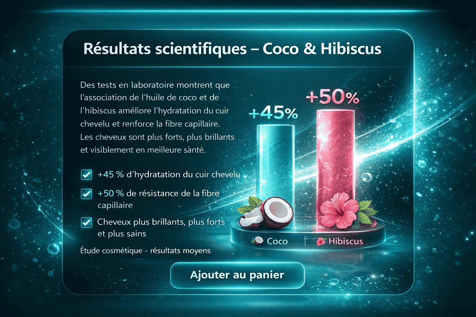Résultats scientifiques – Coco & Hibiscus
